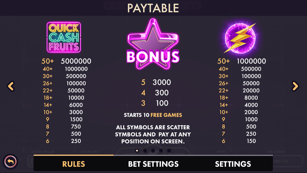 Quick Cash Fruits Online Slot Game Paytable