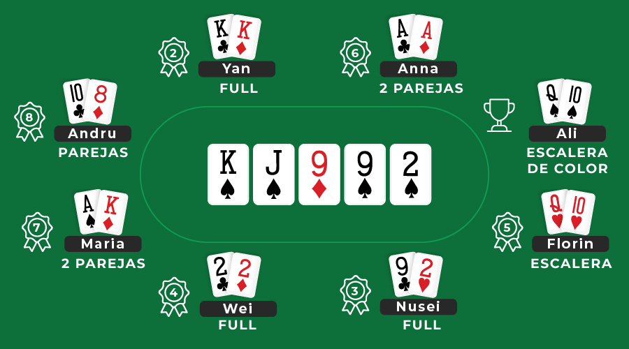 Imagen de ejemplo de juego de poker