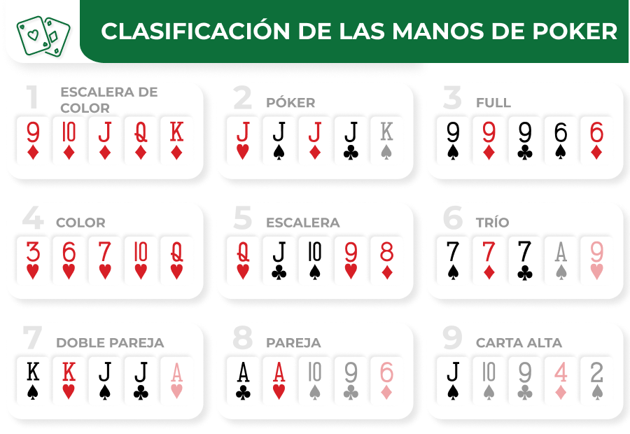 Imagen de clasificacion de la manos de poker
