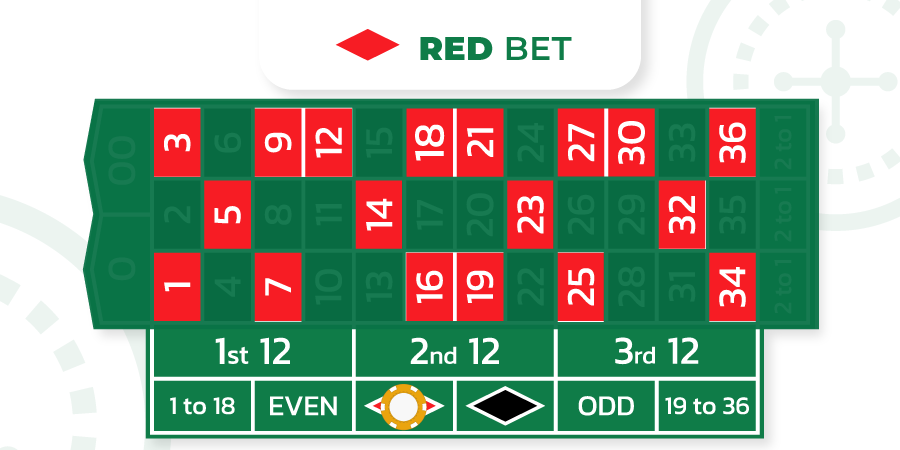 red bet in roulette