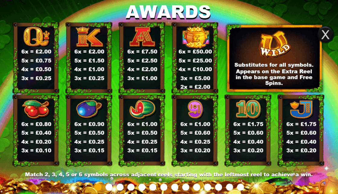 Reel Lucky King Megaways Online Slot Game Paytable