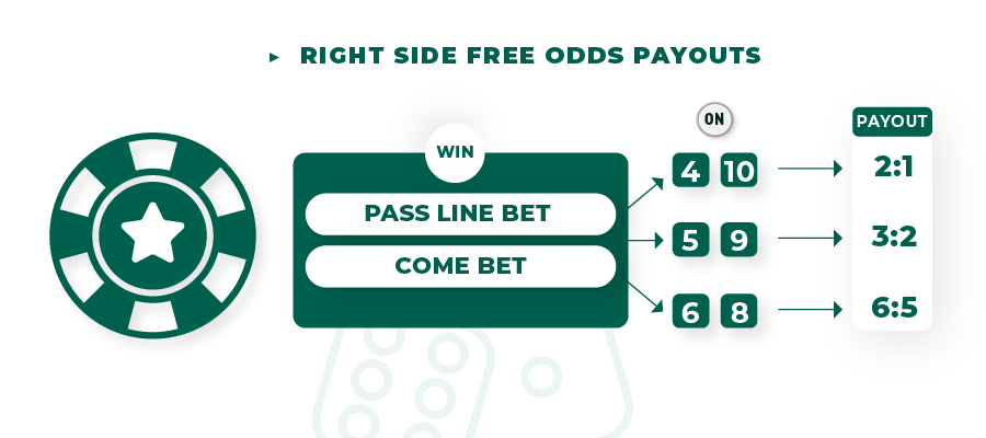 right side free odds payouts