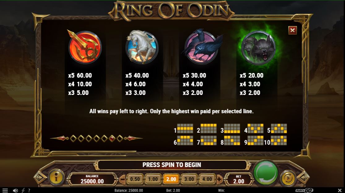 Ring of Odin Slot Game Features