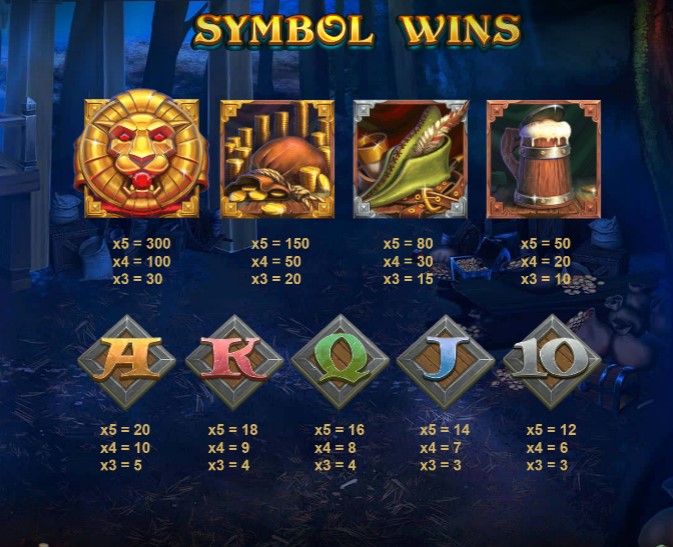 Robin Hoods Wild Forest Slot Paytable