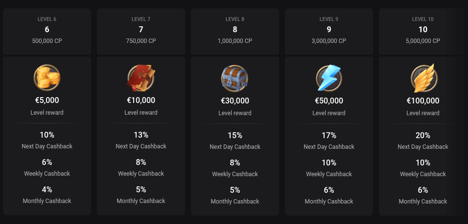 rollero casino loyalty