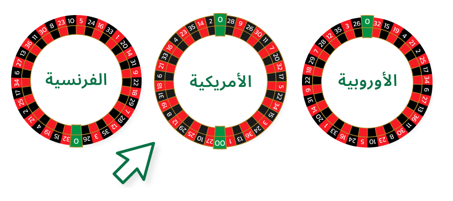 صورة لأنواع الروليت