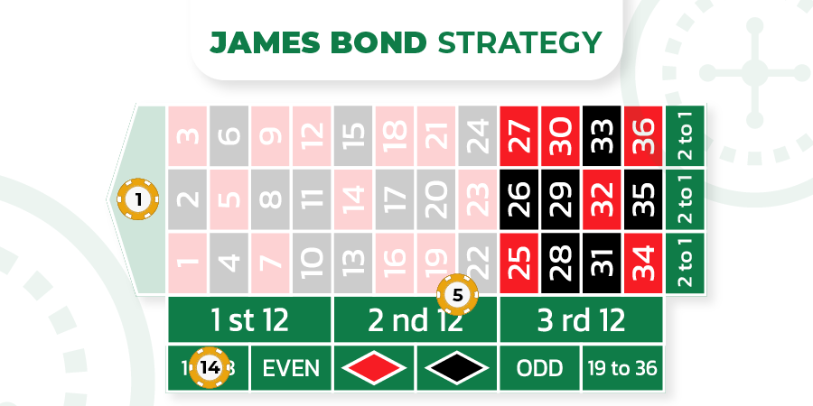 james bond strategy in roulette