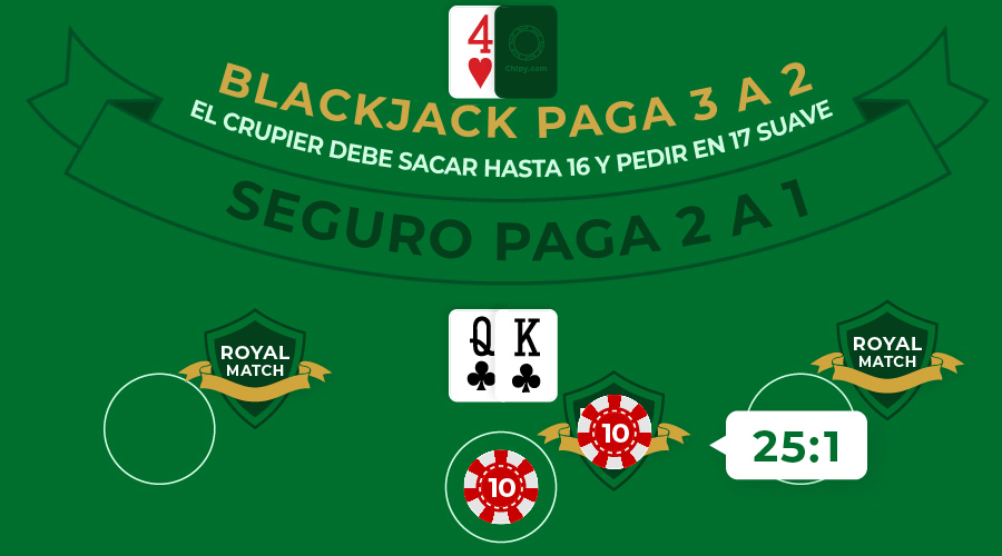 Imagen de royal match en blackjack