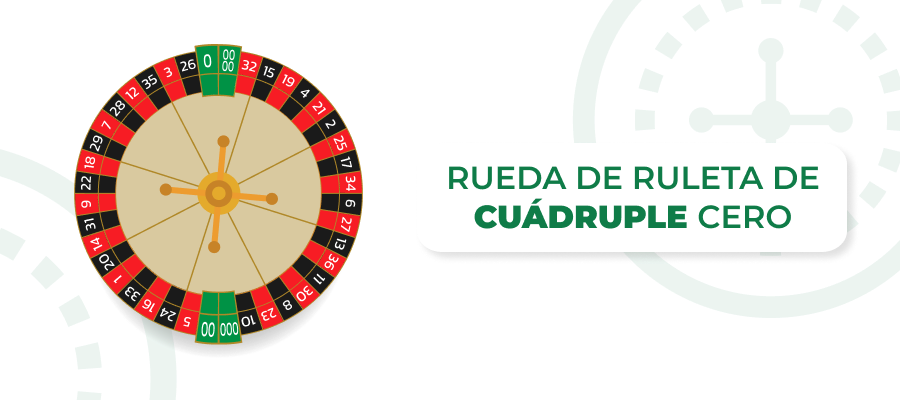 diseno de la rueda de cuadruple cero