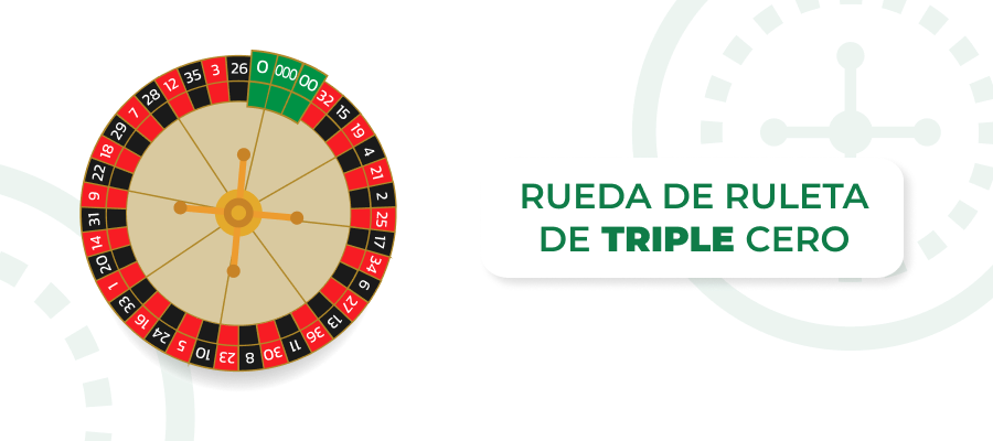 diseno de la rueda de triple cero