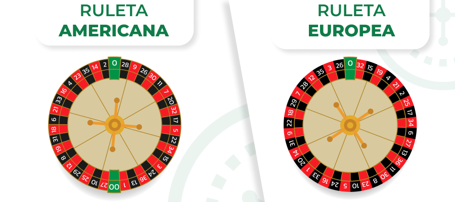 Imagen de ruleta americana vs ruleta europea