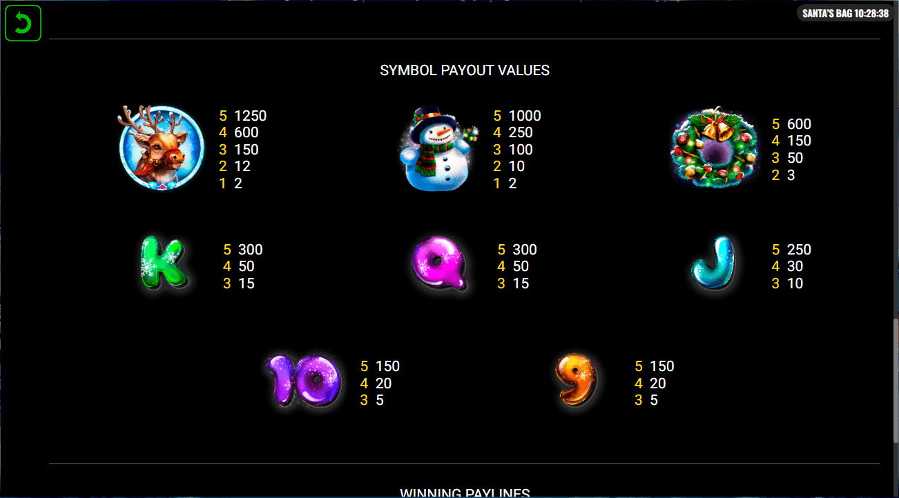 santas bag payouts