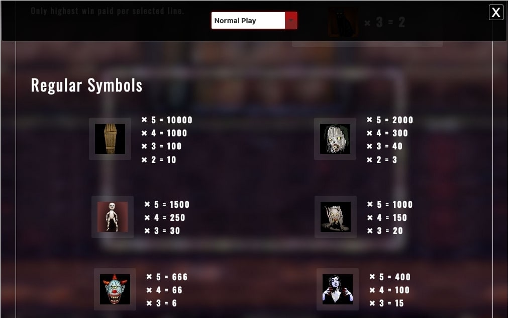 Scary Rich 2 Slot Paytable