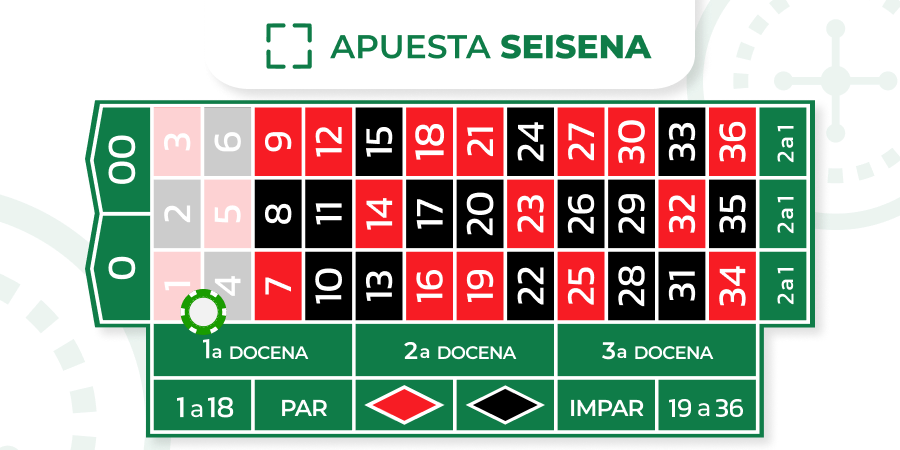 Imagen de apuesta de seisena en la ruleta