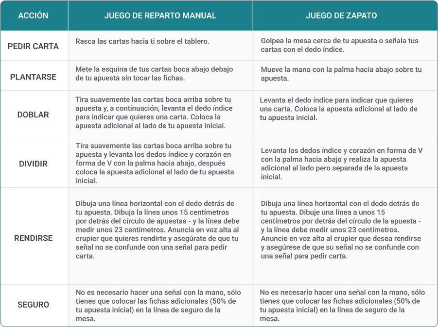 Imagen de senales de mano simplificadas