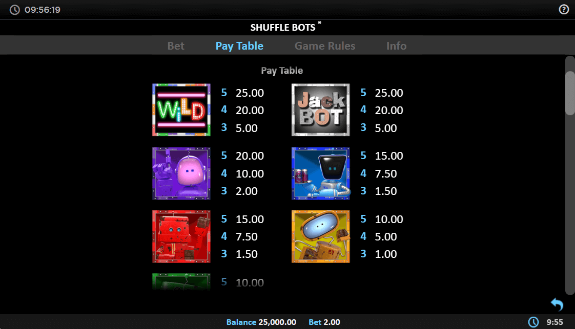 shuffle bots paytable