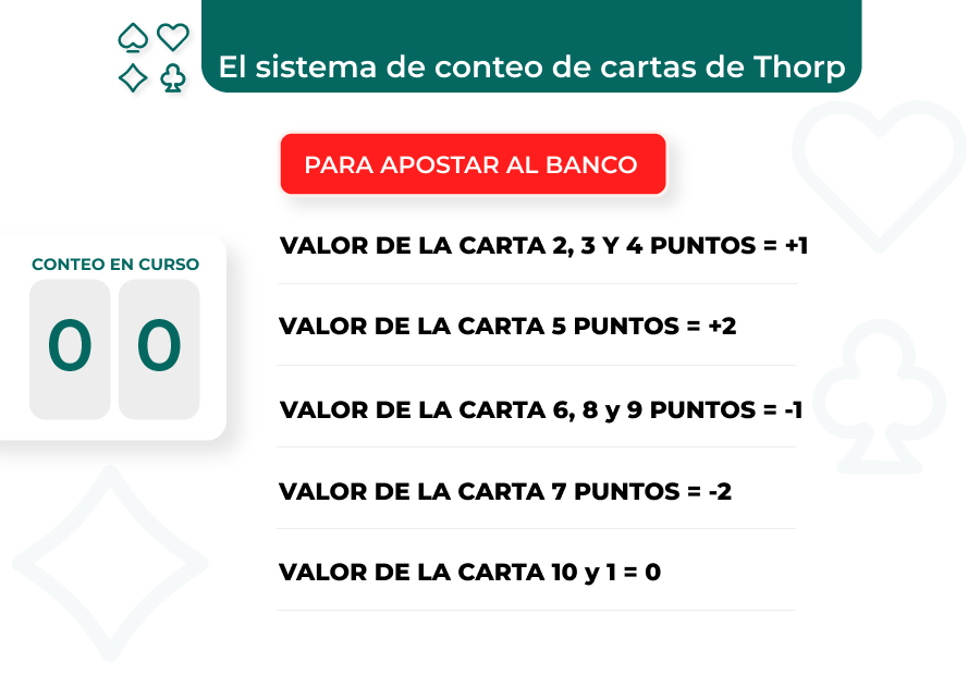 Imagen de sistema de conteo para banco