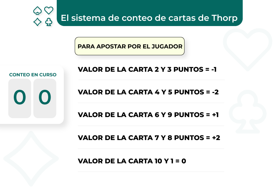 Imagen de conteo de cartas para el jugador