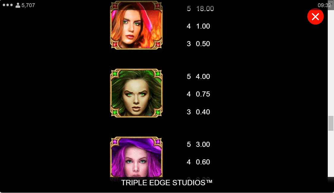 Sisters of Oz Jackpots Online Slot Game Paytable