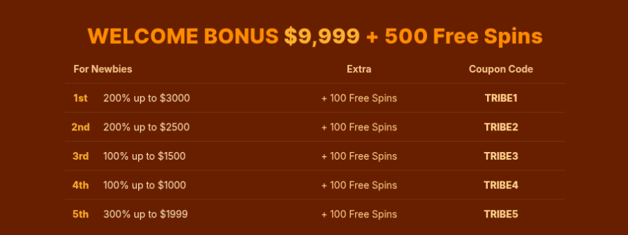 slototribe_casino_welcome_package