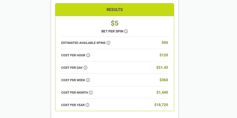 Slot Denomination Calculator results
