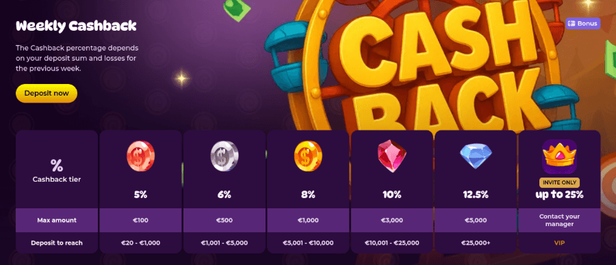 spinania_casino_cashback