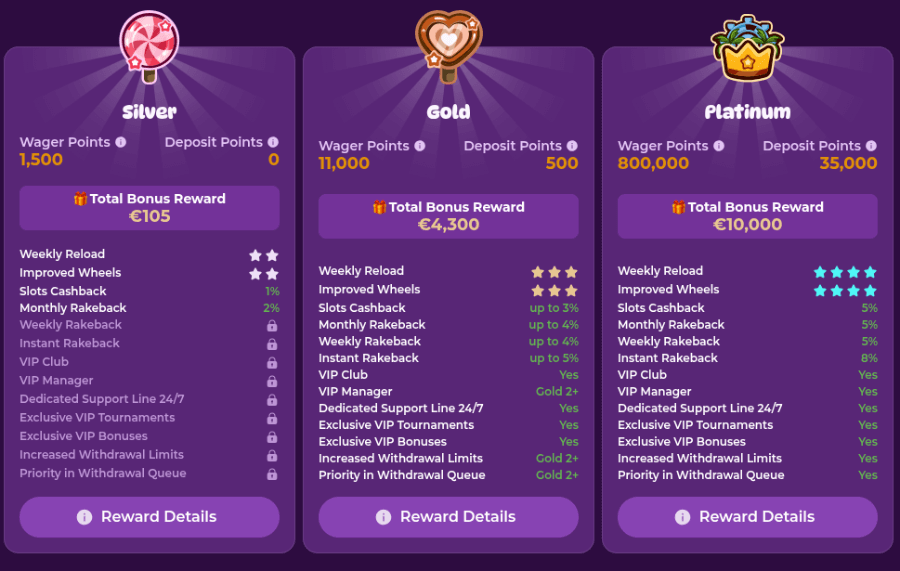 spinania_casino_loyalty_program