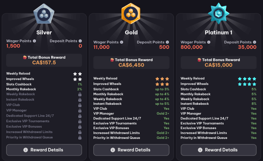 spinmacho_casino_loyalty_program