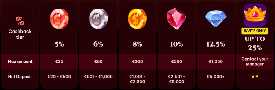 spinogambino cashback