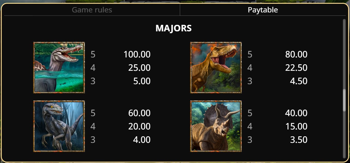 Spinosaurus SlotPaytable
