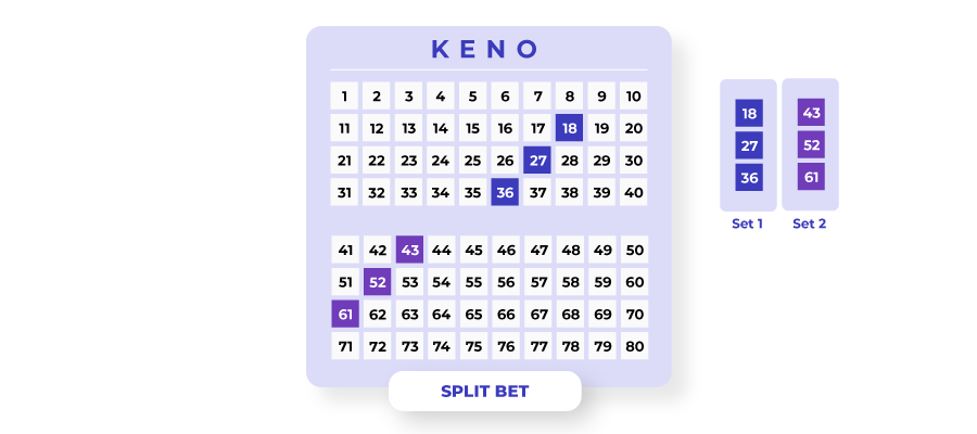 split bet in keno