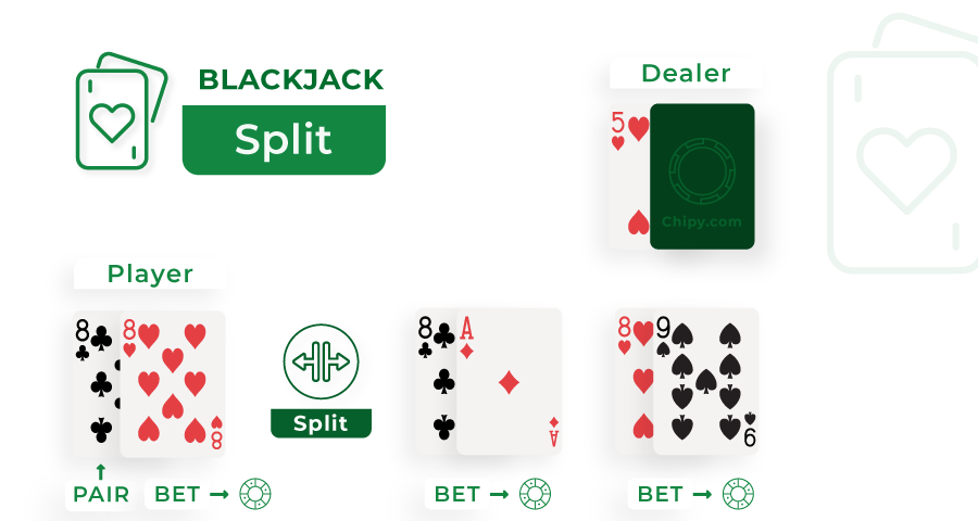 split decision in blackjack