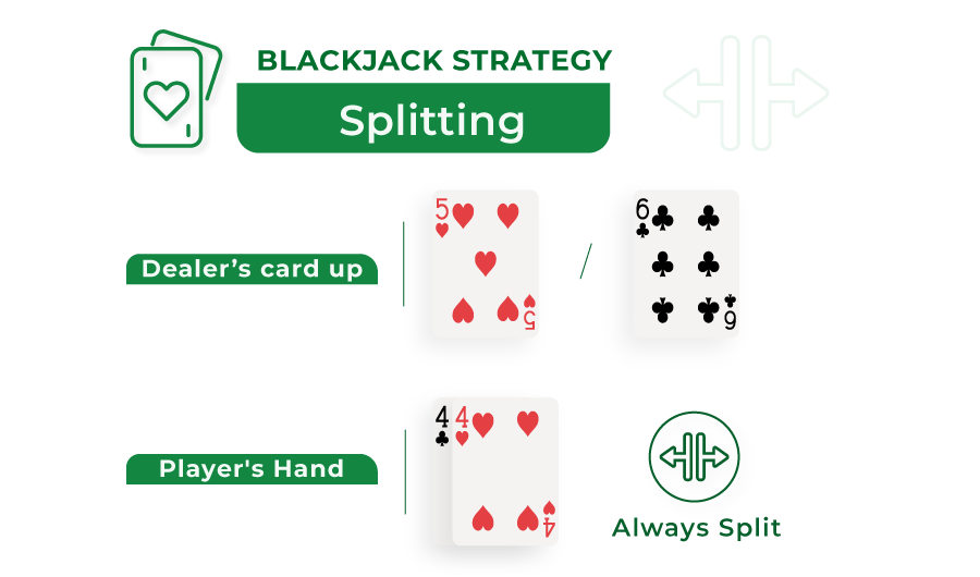 split strategy