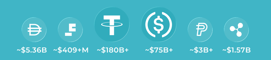 stablecoins market cap
