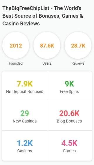 chipy.com stats and highlights