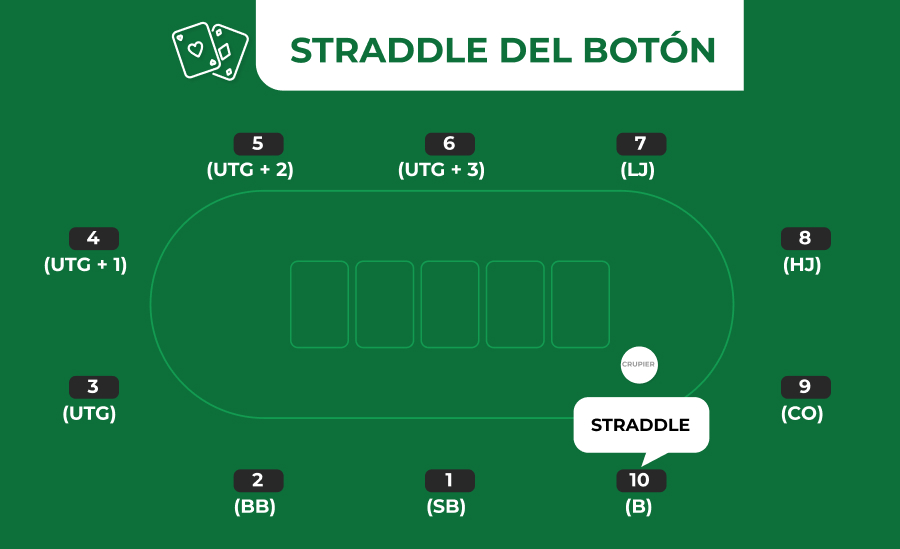 Imagen de straddle del boton