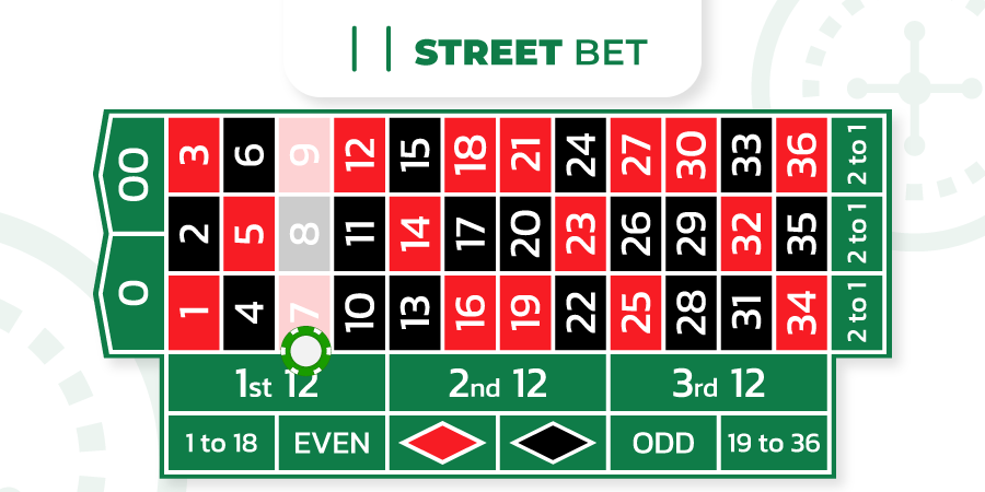 street bet in roulette