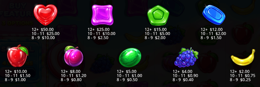 Sweet Bonanza 2500 Symbols Screenshot