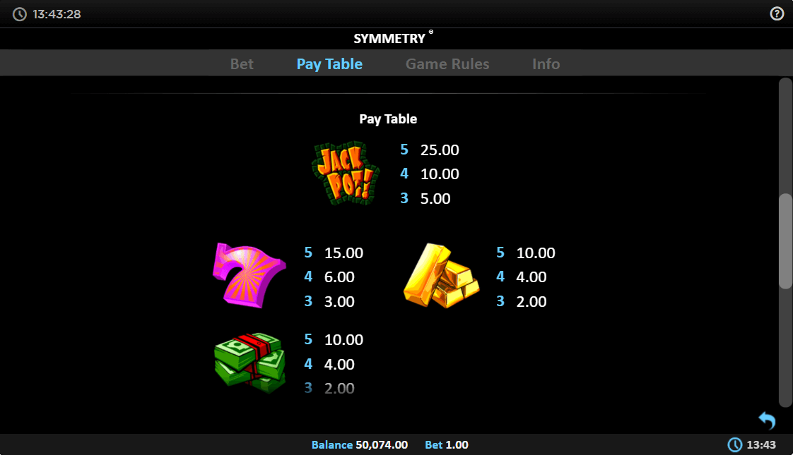 Symmetry Online Slot Game Paytable