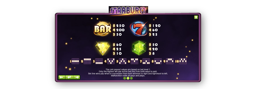 Imagen de tabla de pagos de tragamonedas