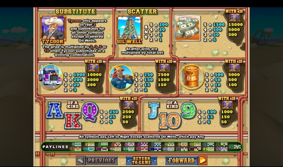Texas Tycoon Slot Payable