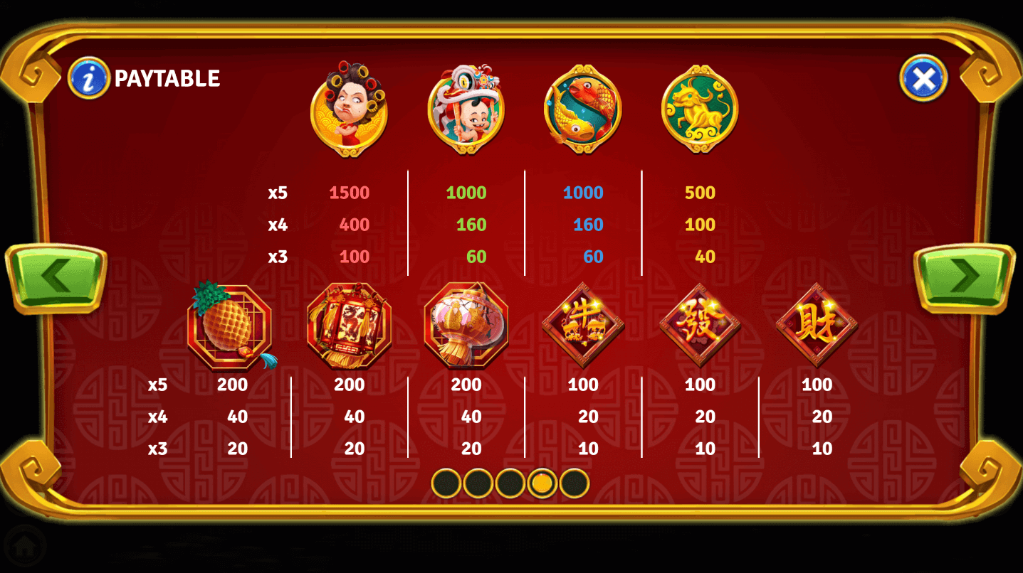 the ingot ox paytable