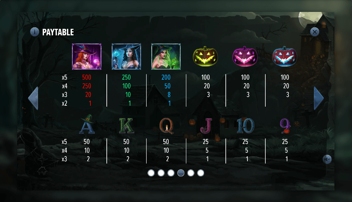 The Wicked Witches Online Slot Game Paytable