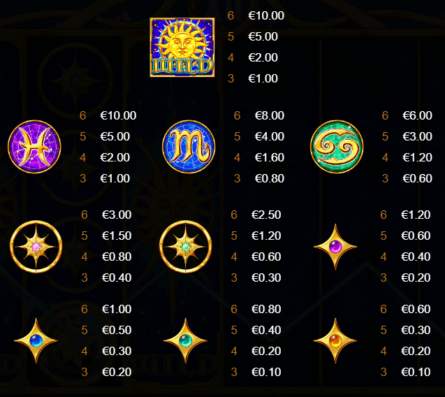 the zodiac 12 water edition paytable