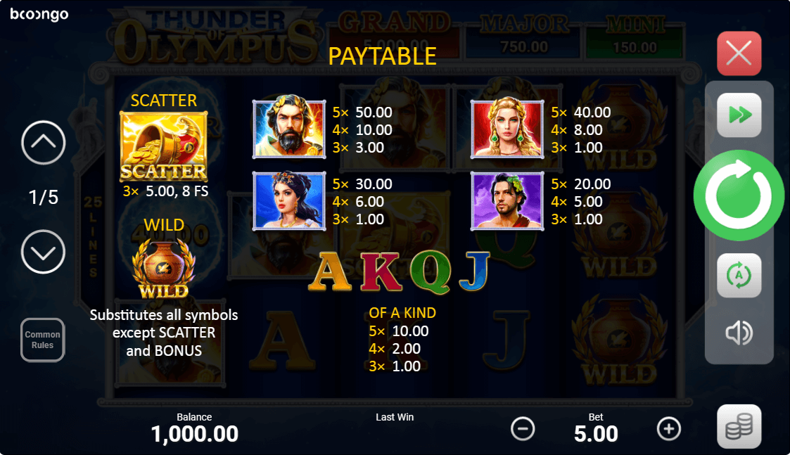 thunder of olympus paytable