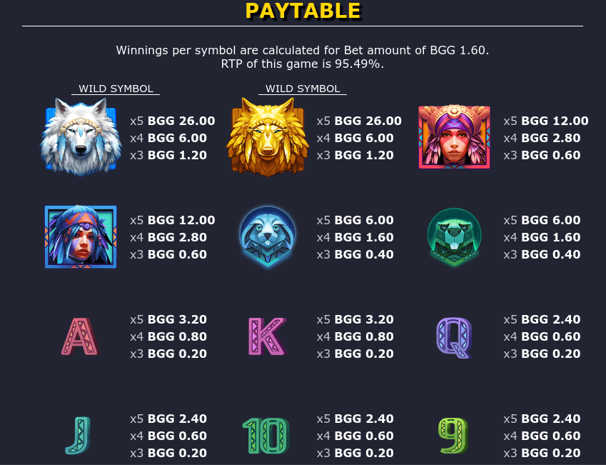 tikaani gold paytable