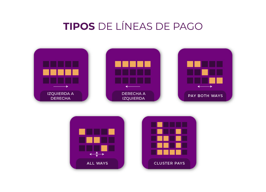 Imagen de tipos de lineas de pago