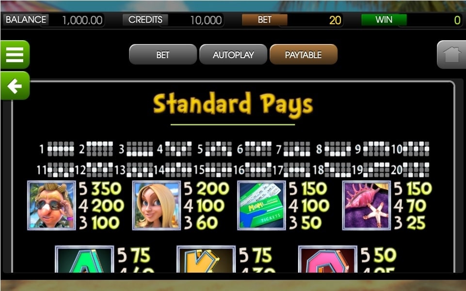 Tipsy Tourist Slot Paytable