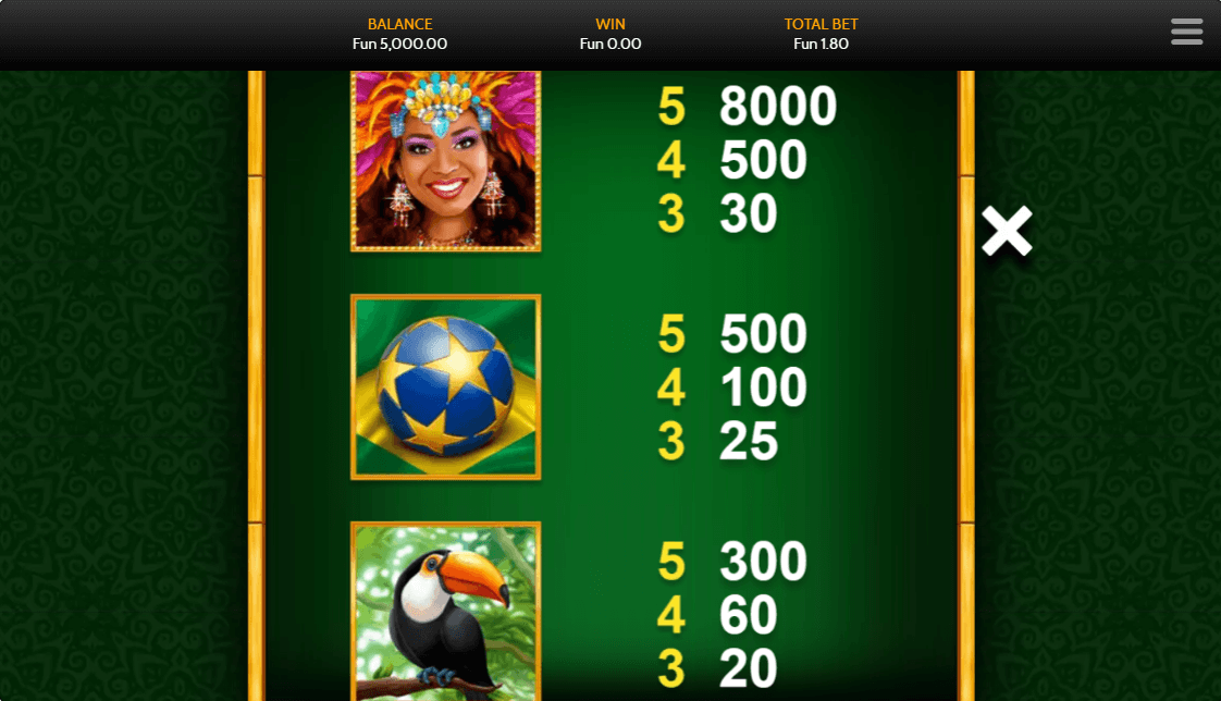 Traveling Treasures Brazil Online Slot Game Paytable