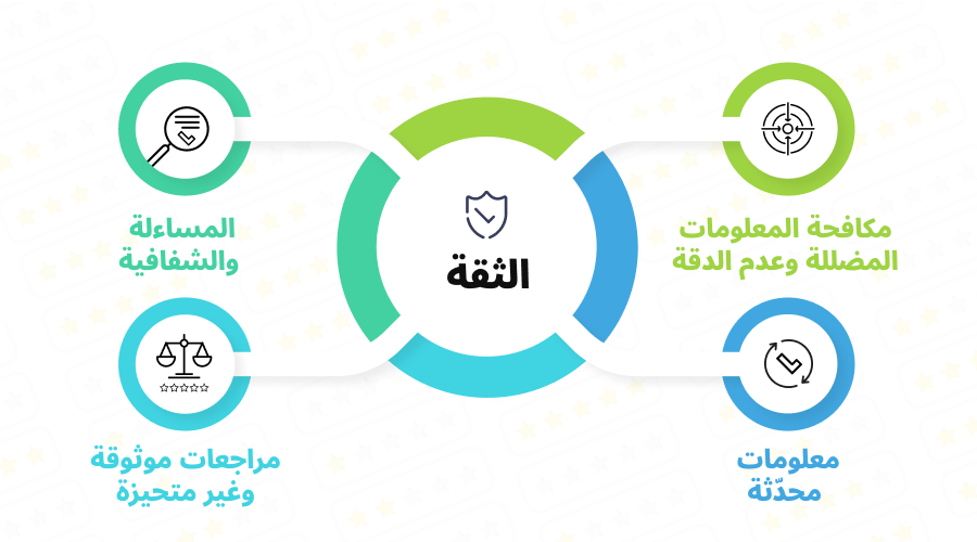 مكونات الثقة